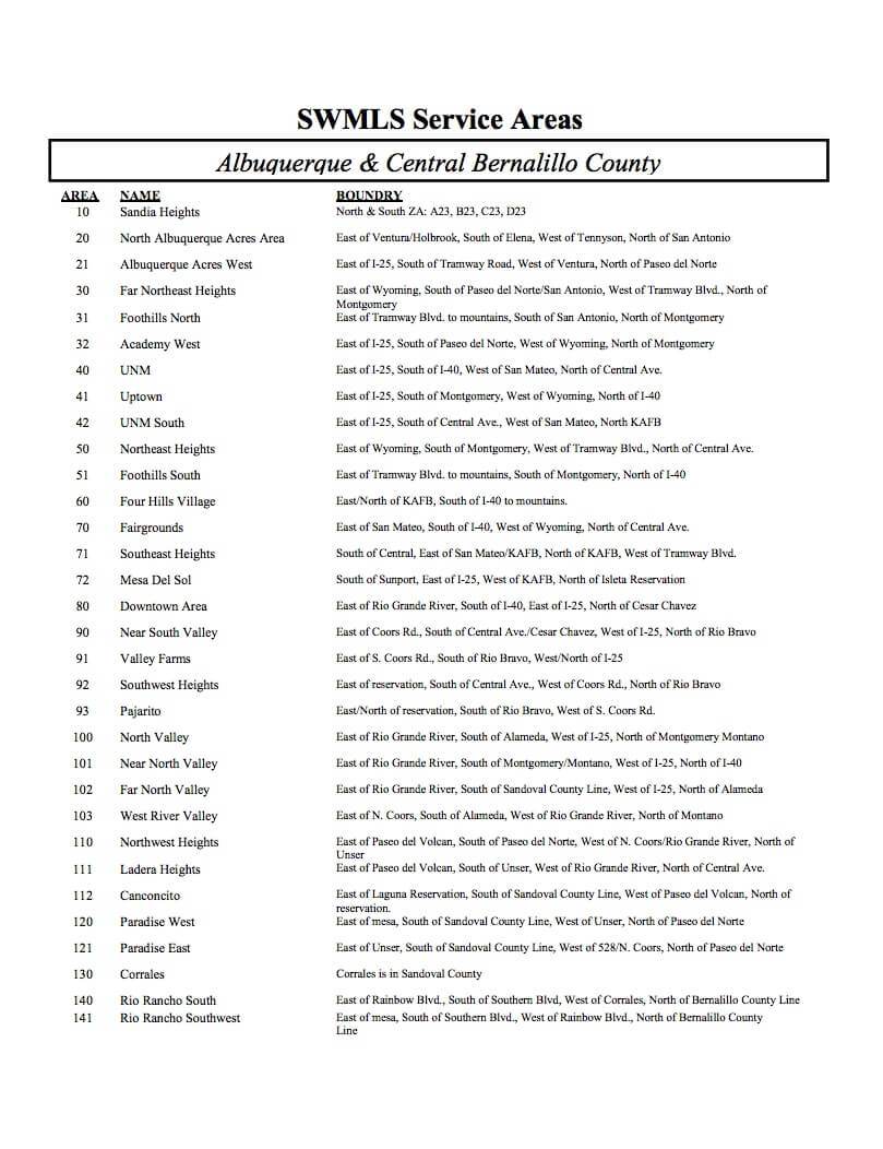 flexmls_Web | Real Estate in Albuquerque