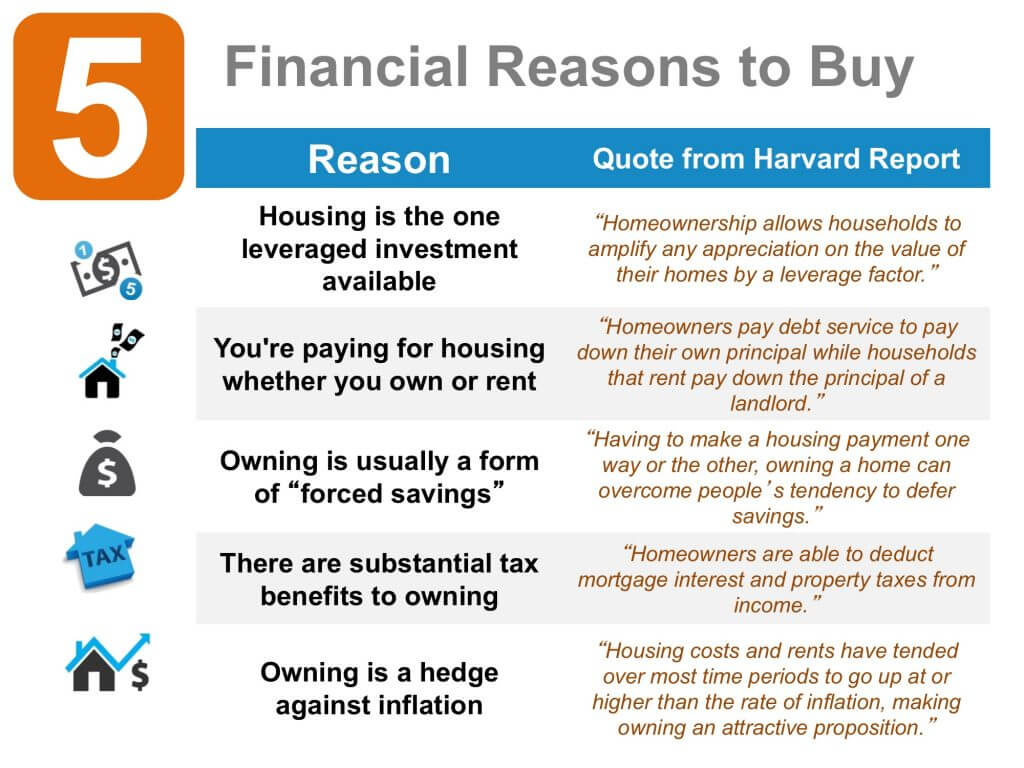 Reasons to Buy a Home