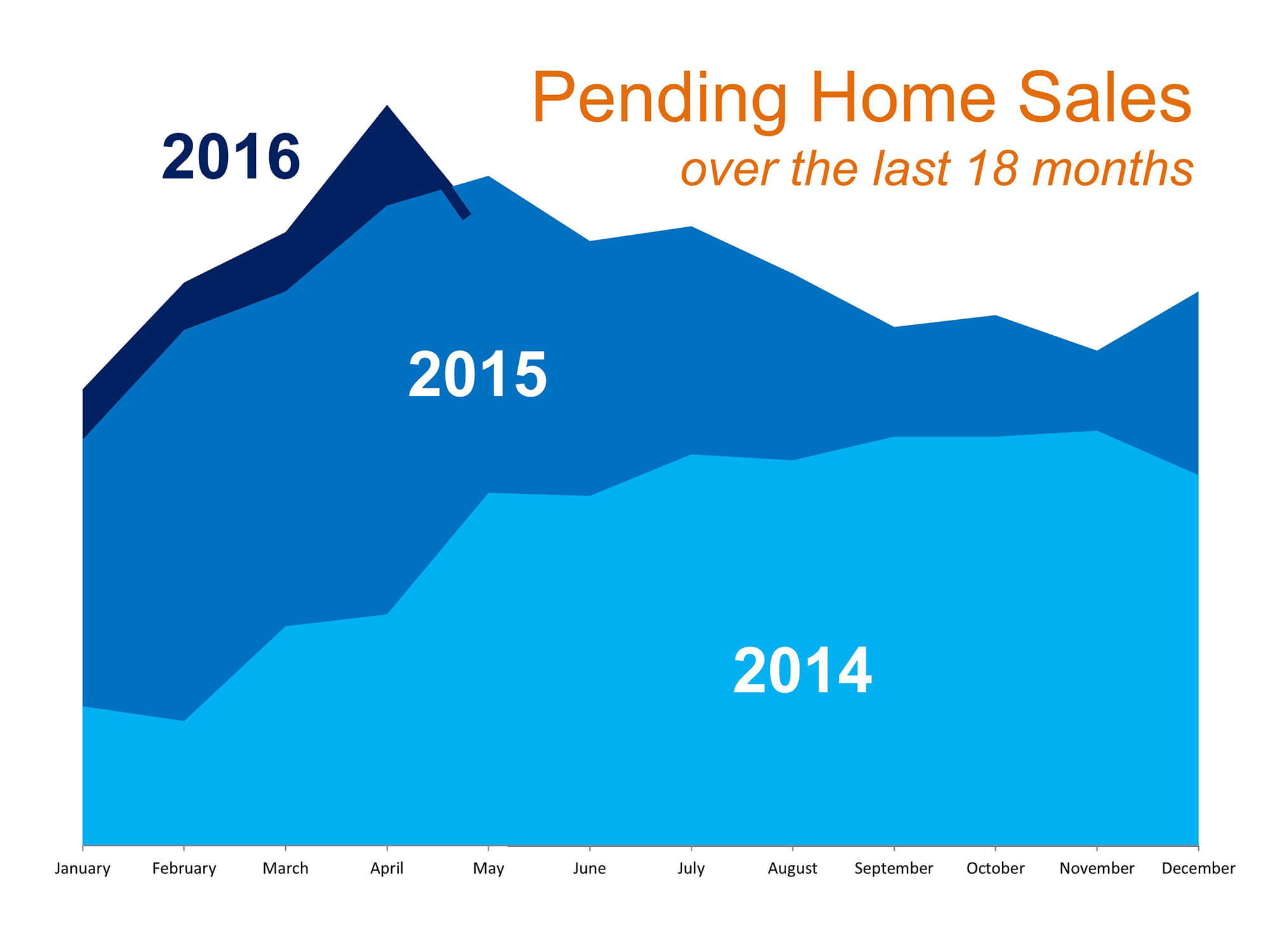 Is Now the Right Time to Put Your House on the Market …or Not? | Simplifying The Market