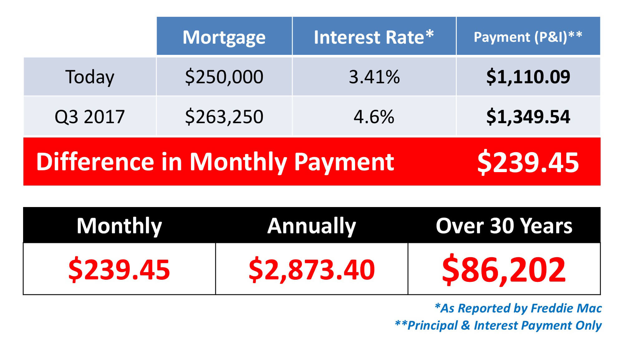 Saving to Buy a Home? Do You Know the Difference Between Cost & Price? | Simplifying The Market