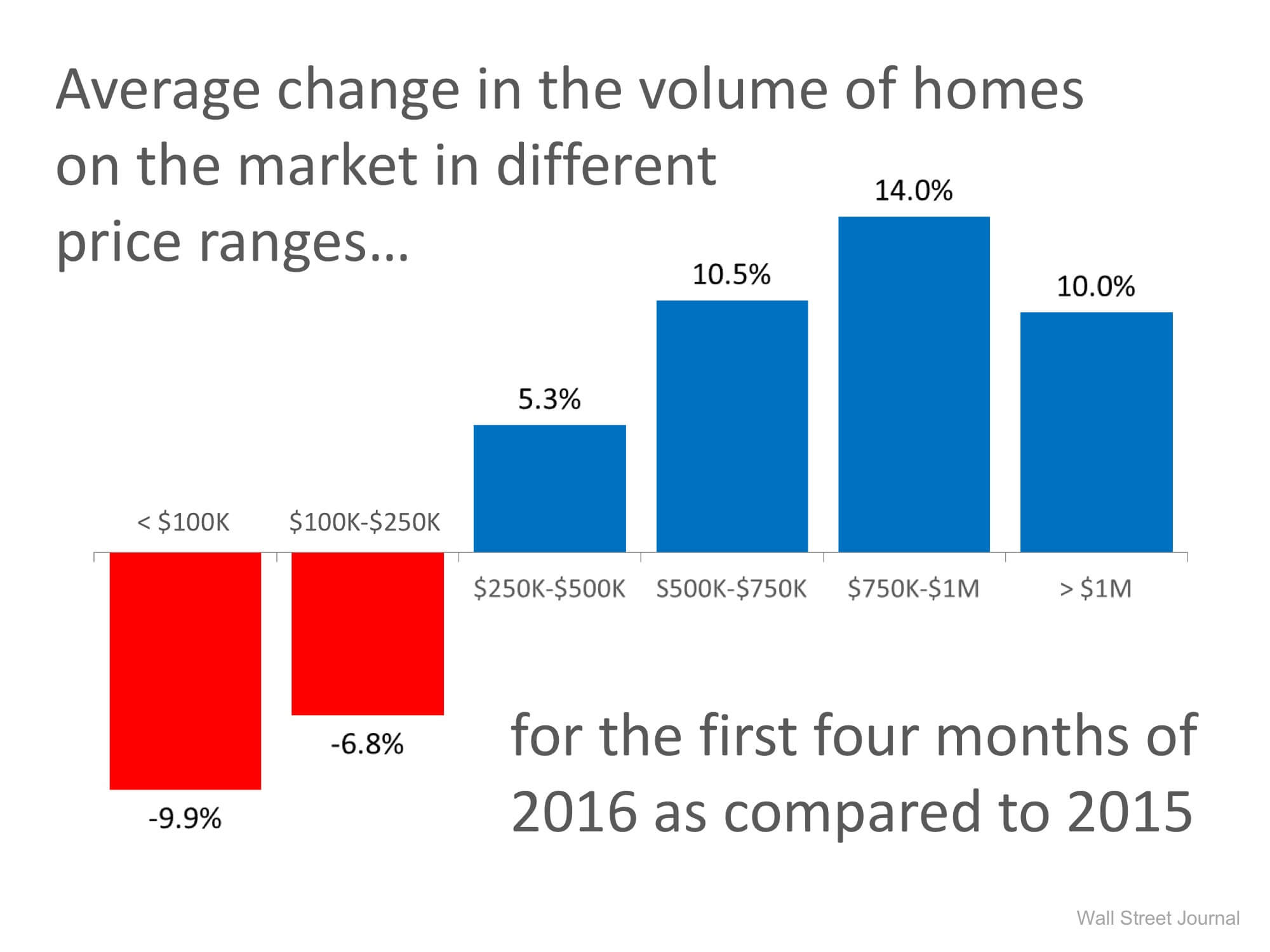 3 Reasons to Buy Luxury Property THIS Year!! | Simplifying The Market