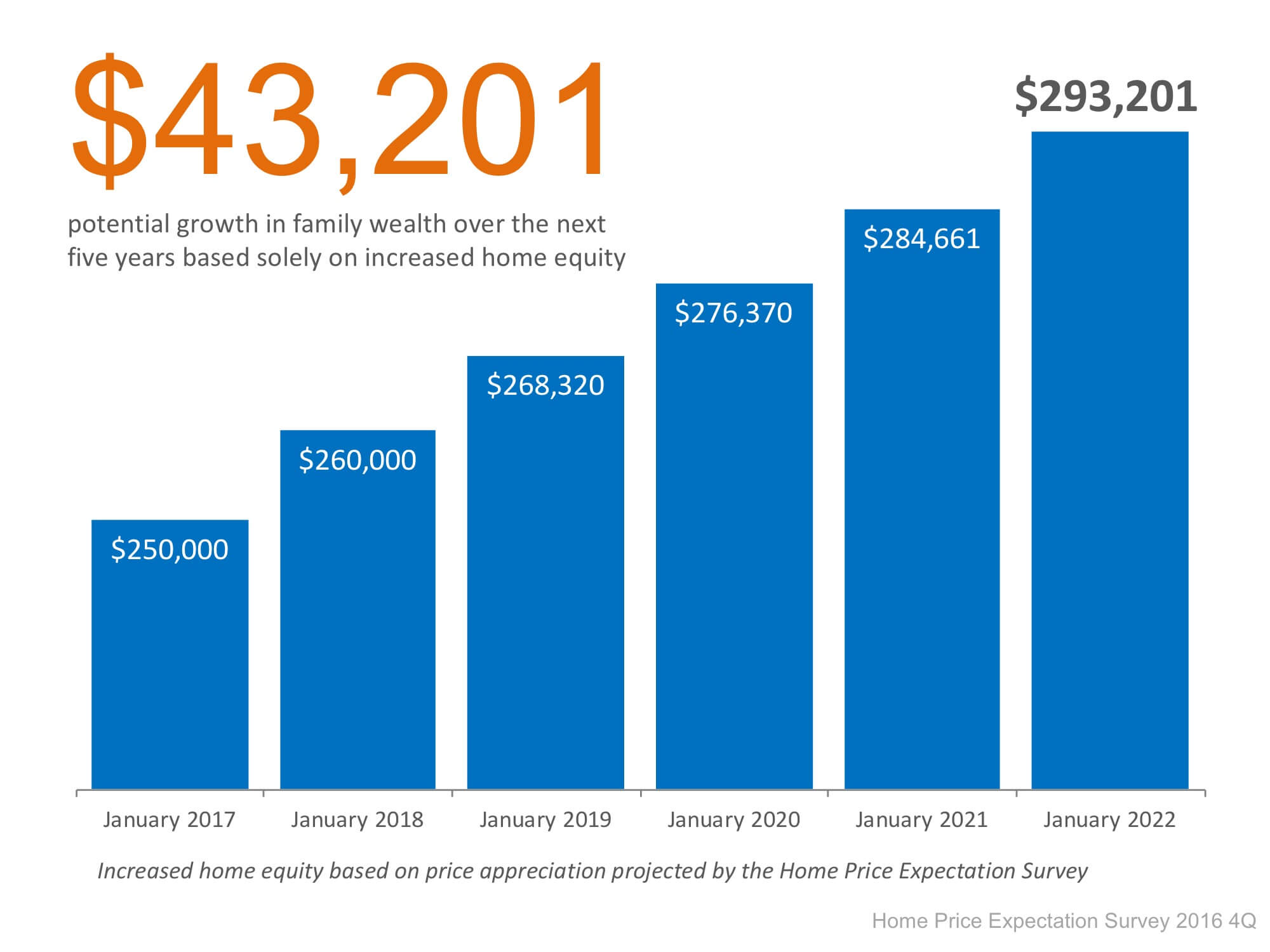 Building Your Family’s Wealth Over the Next 5 Years | Simplifying The Market