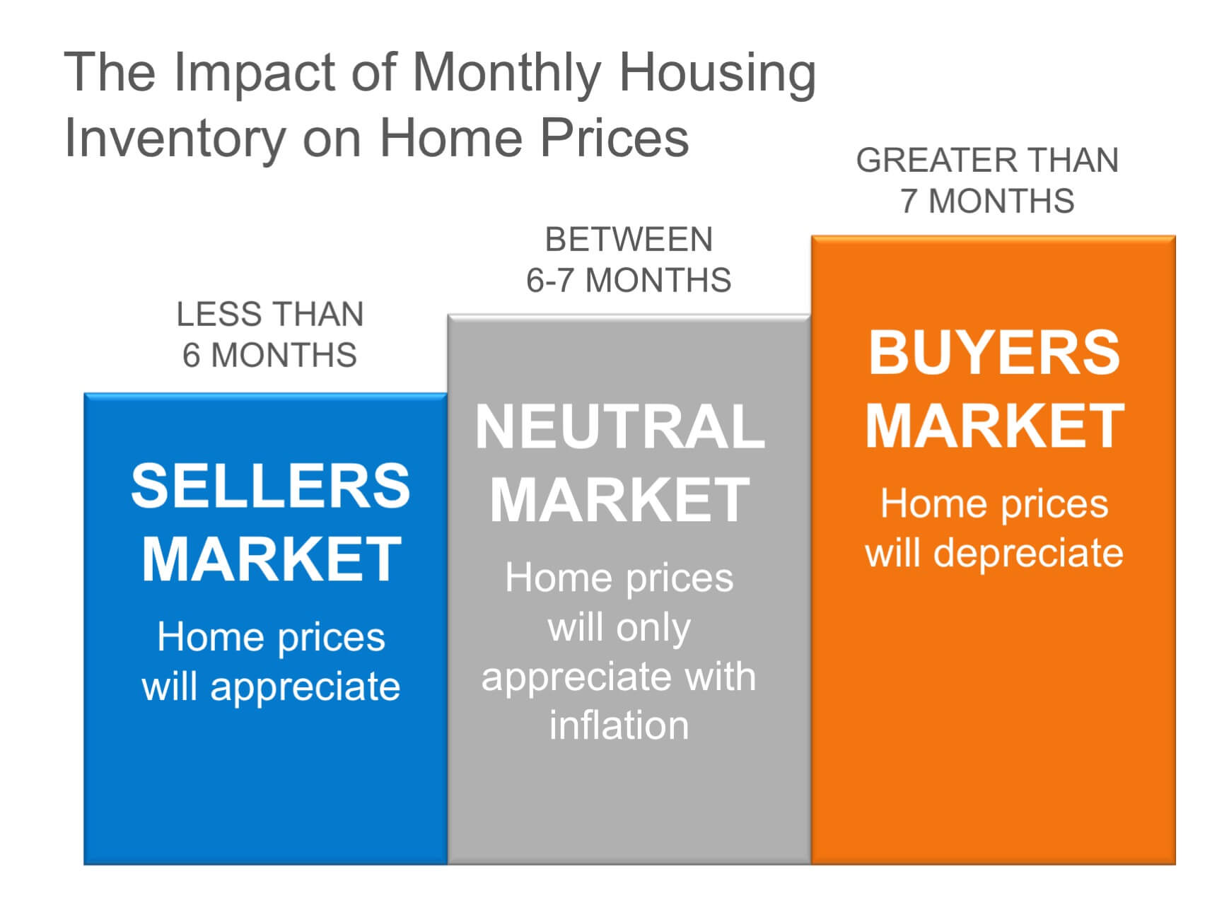 Why You Shouldn’t Take Your House Off the Market During the Holidays | Simplifying The Market