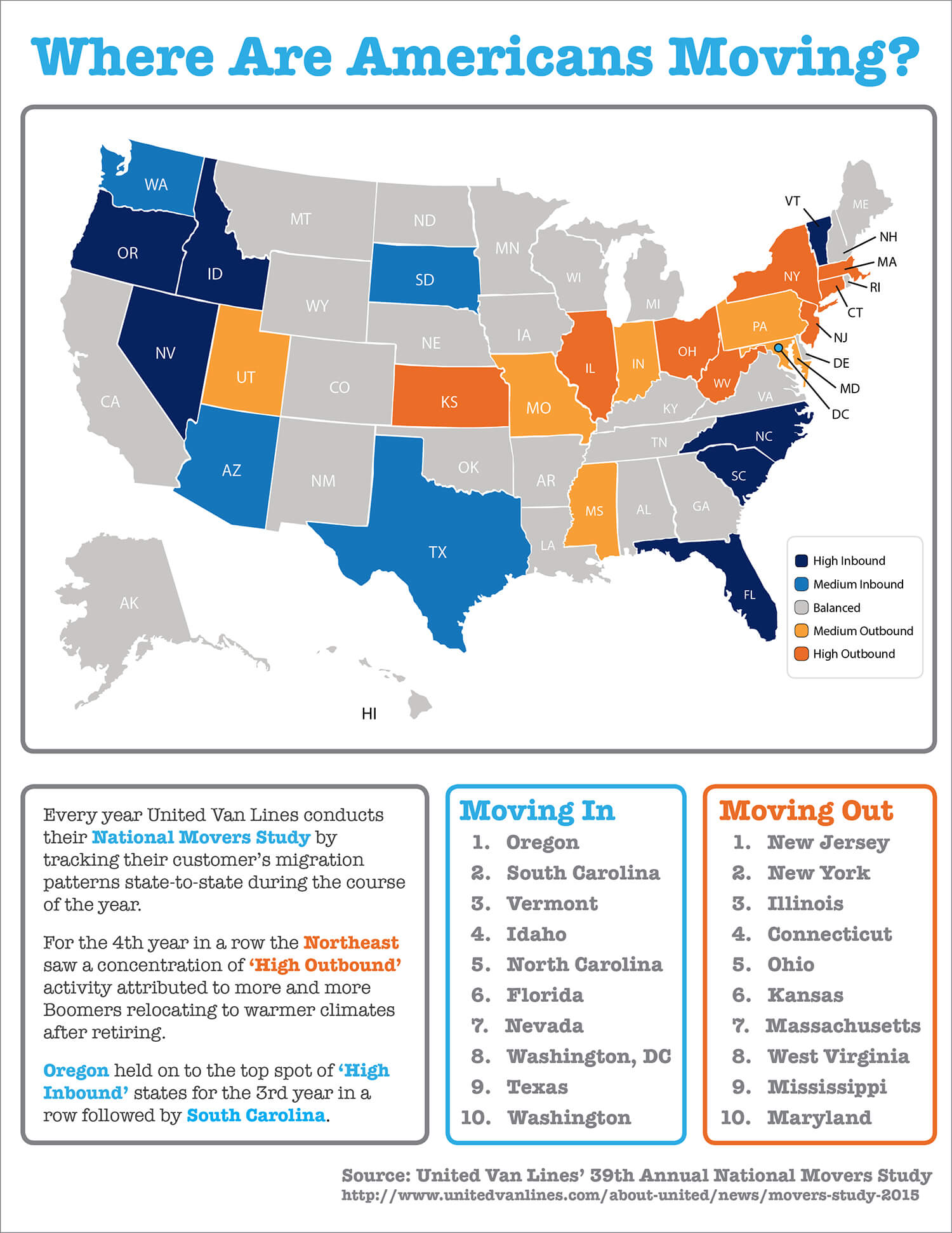 Americans Are on The Move [INFOGRAPHIC] | Simplifying The Market